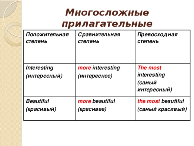 Признаки сходимости рядов. признак даламбера. признаки коши. примеры решений.