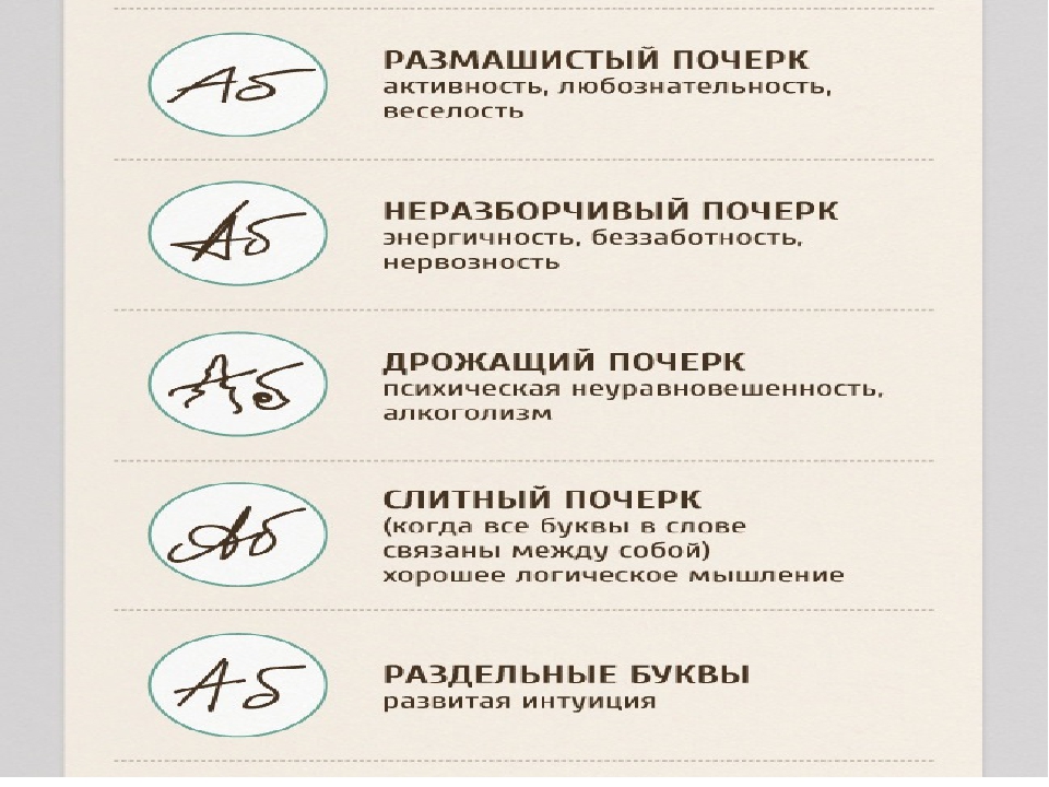 Почерк и характер человека