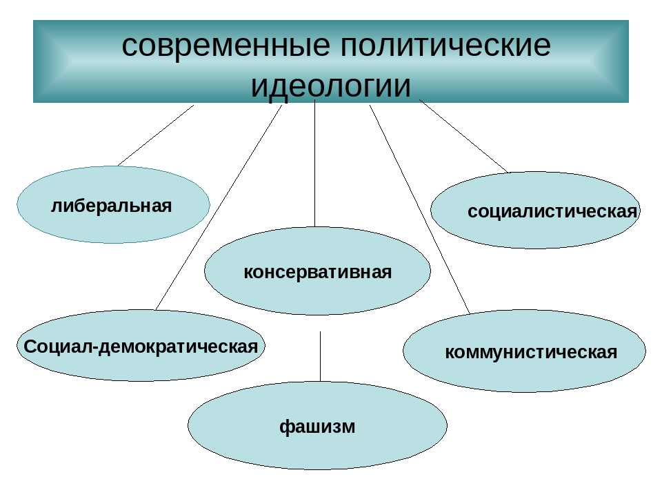 Становление политических идеологий