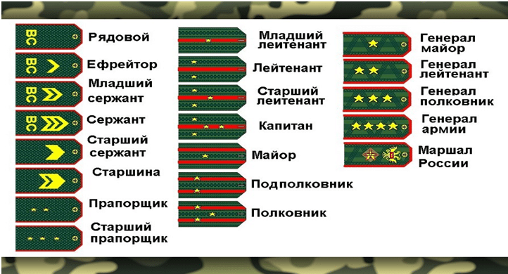 Звание подполковника юстиции является высокой воинской ступенью в системе юстиции вооруженных сил Это звание является индикатором высокой квалификации и