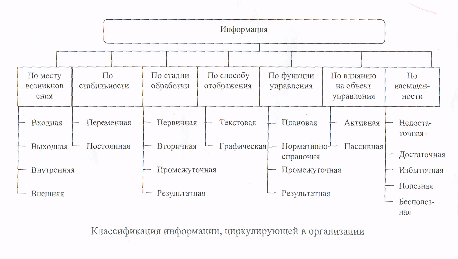 Источники информации для оценки бизнеса (классификация информации, необходимой для процесса оценки)