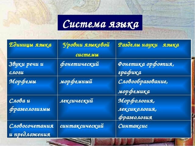 Шпаргалка шпаргалка по "морфологии"