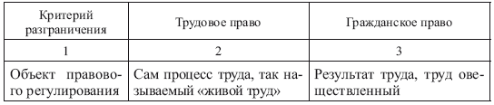 Дифферентный - что это значит и как применяется в различных сферах жизни?