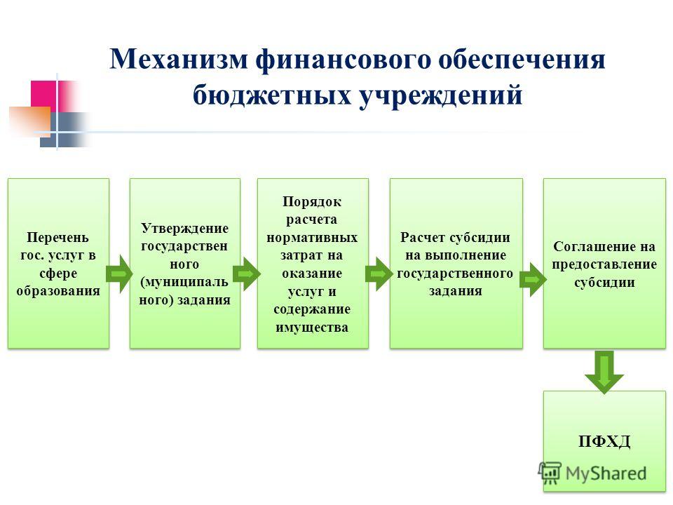 Особенности и характеристика автономных учреждений
