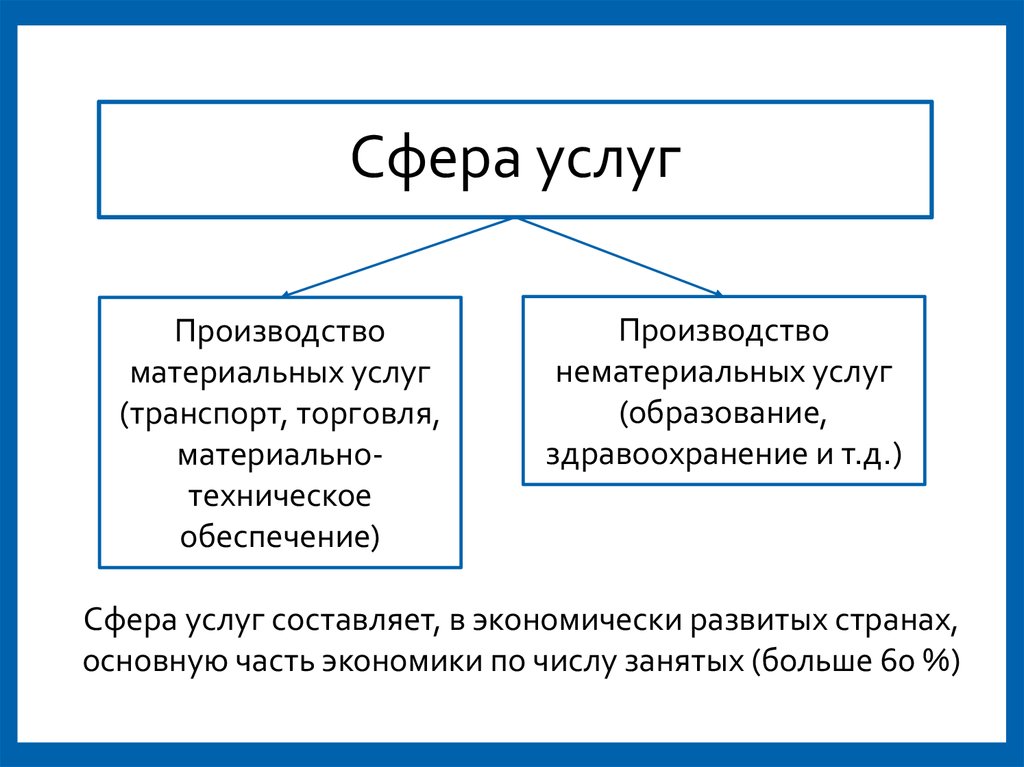 Вид разрешенного использования — на что влияет и как изменить