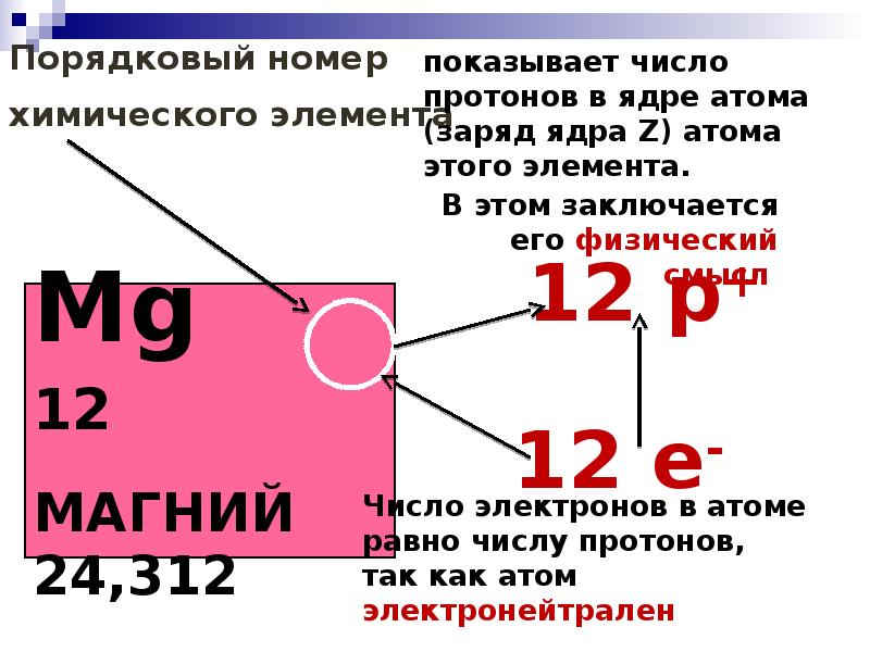 Информационно-образовательный портал христианская социология