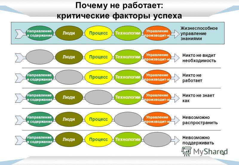 Специфика деятельности: что это значит?