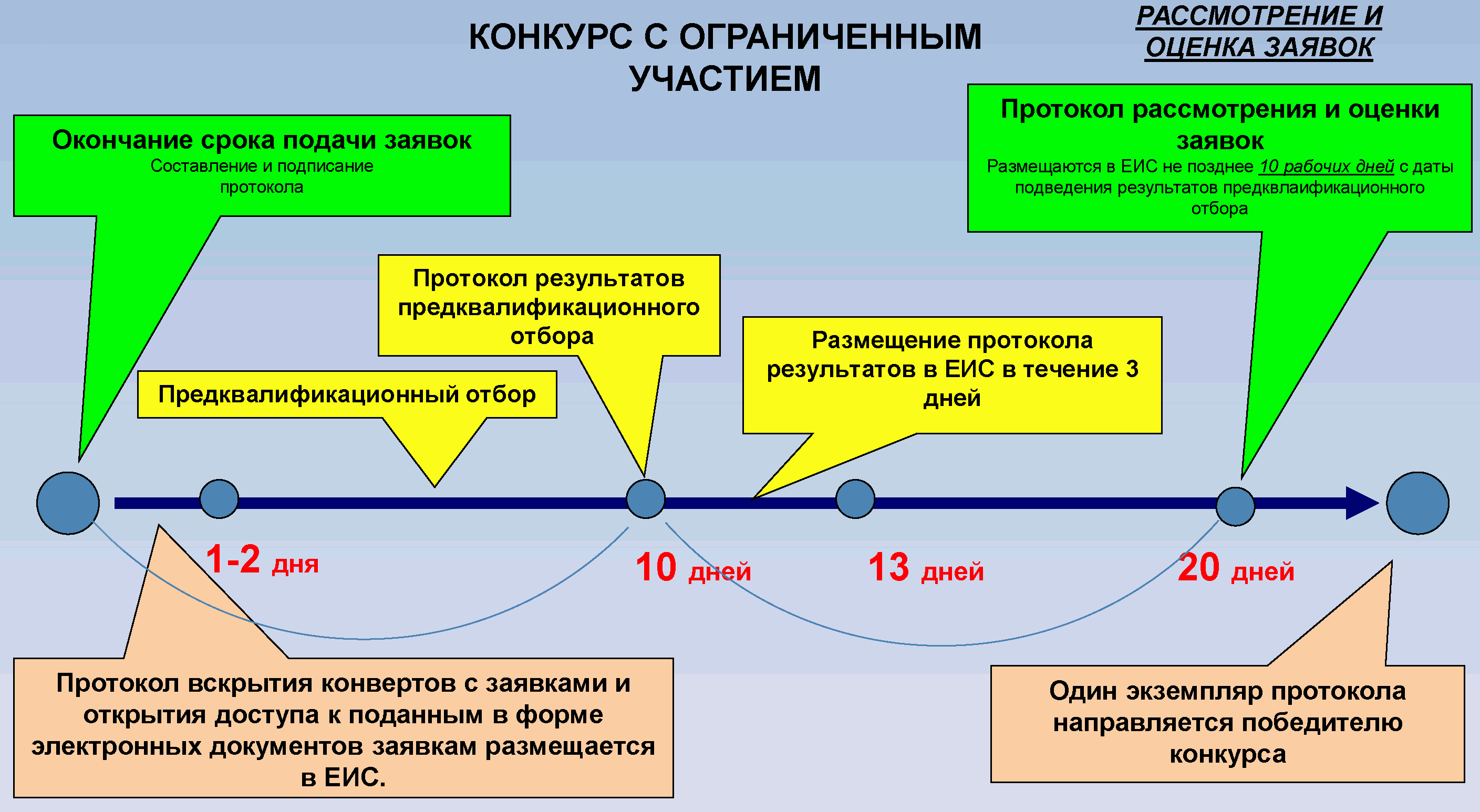 Что такое зональное время география 8 класс