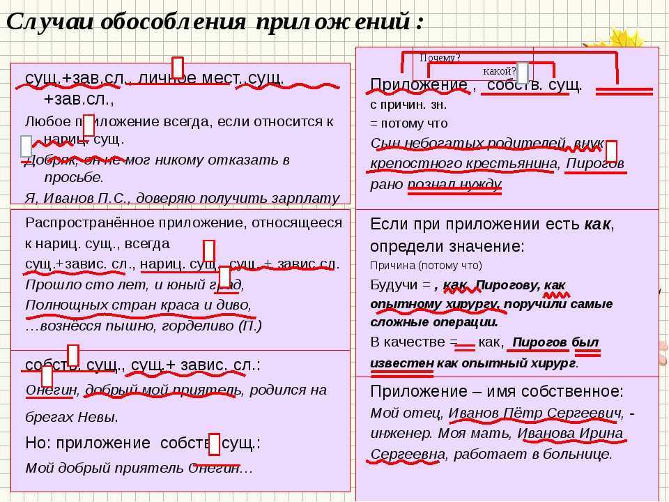 Как графически обозначить причастные и деепричастные обороты? - места и названия