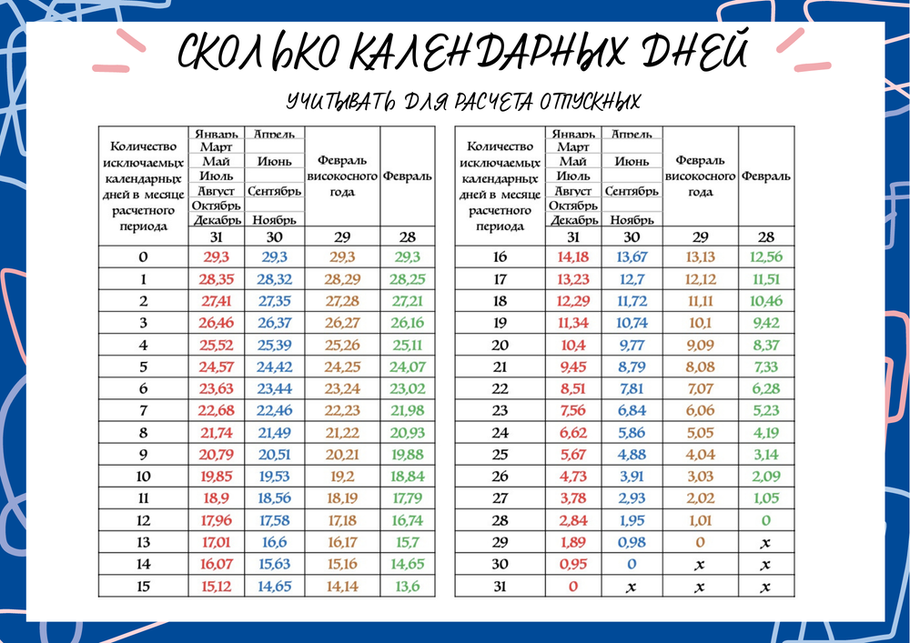 Что такое «банковские дни» и как правильно их считать
