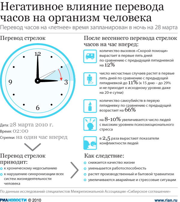 Переводить стрелки это что значит