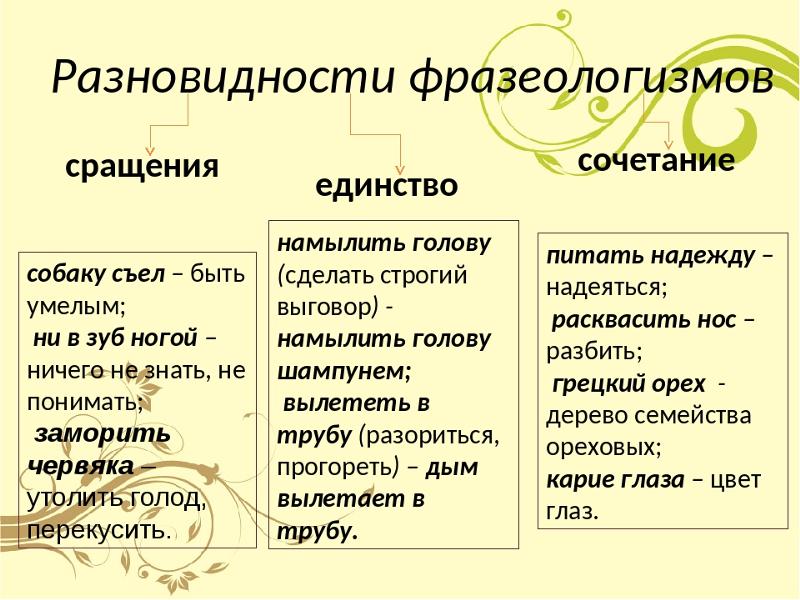 Что значит схватить за шиворот