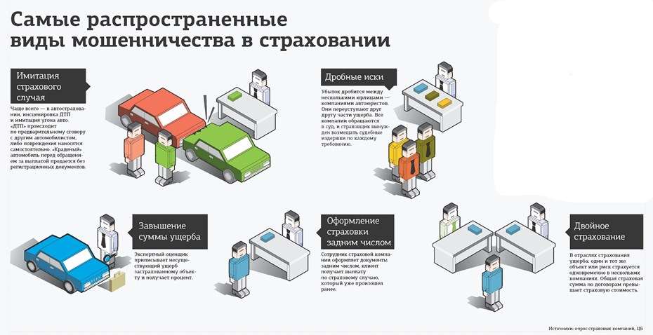 Что такое перепродажа брут? значение и способы заработка