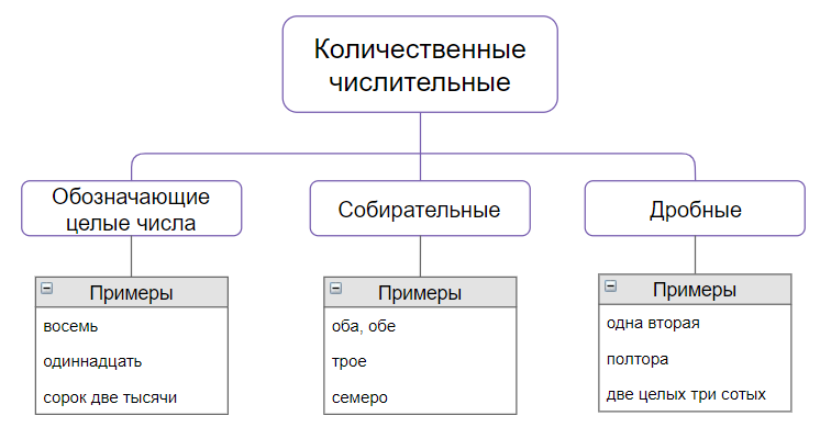 Что означает полторы тысячи