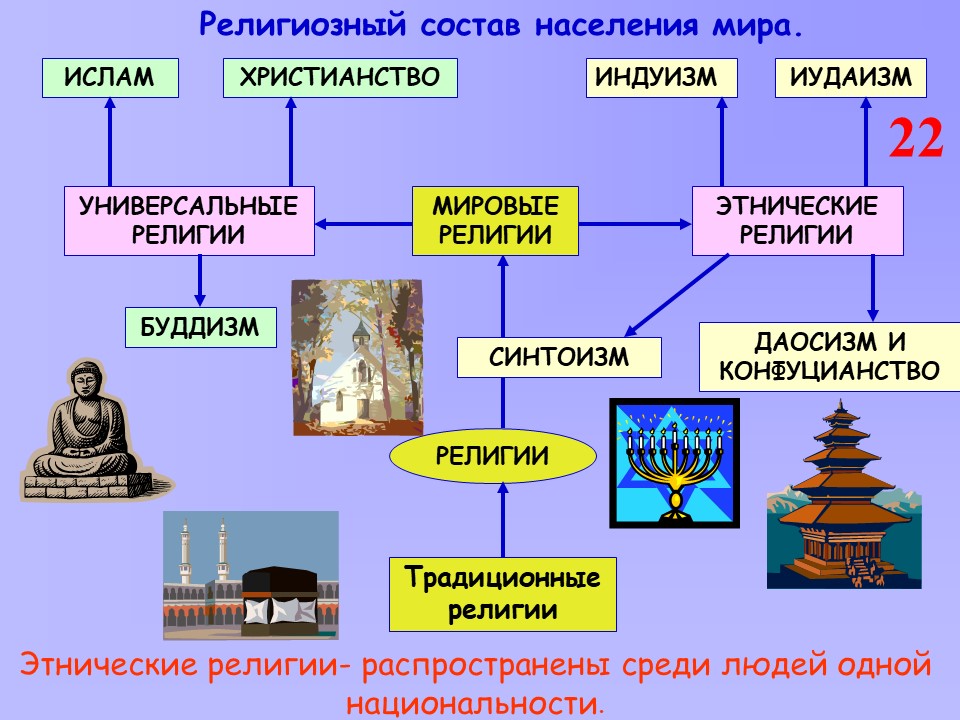 Конфессиональный состав населения. религии народов россии
, том 3 @ национальный атлас россии