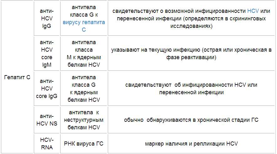Что означает cor? -определения cor | аббревиатура finder