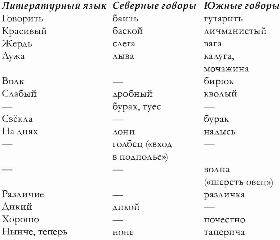 Ты — моя обитель