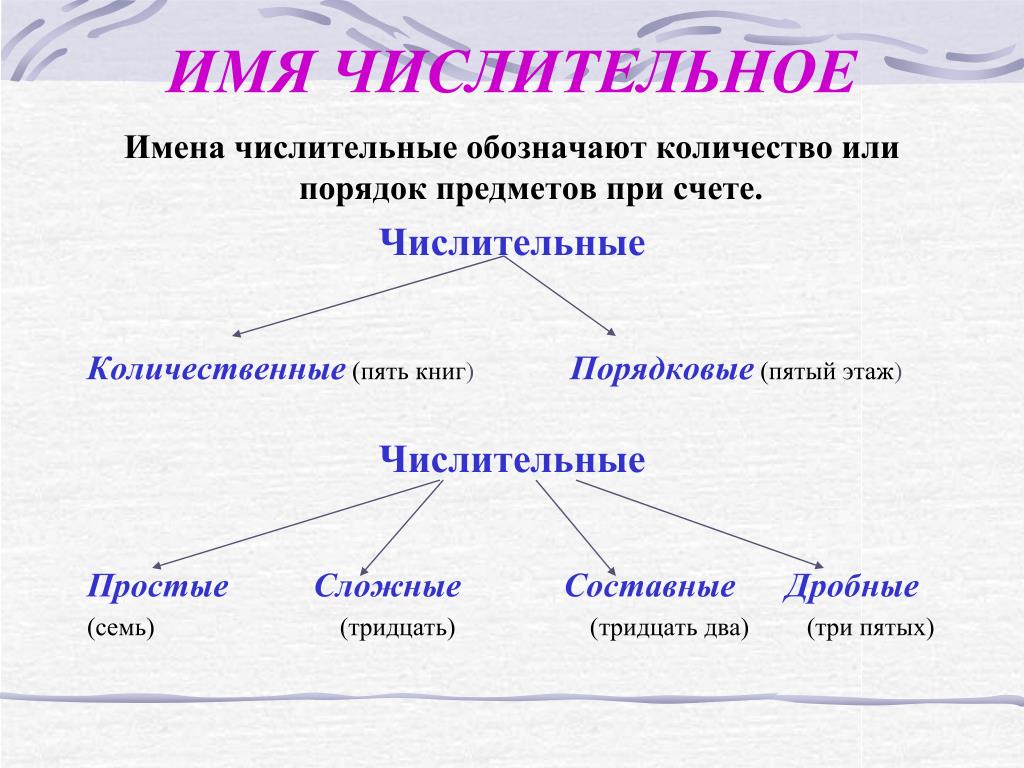 Количественные числительные - это... (примеры)