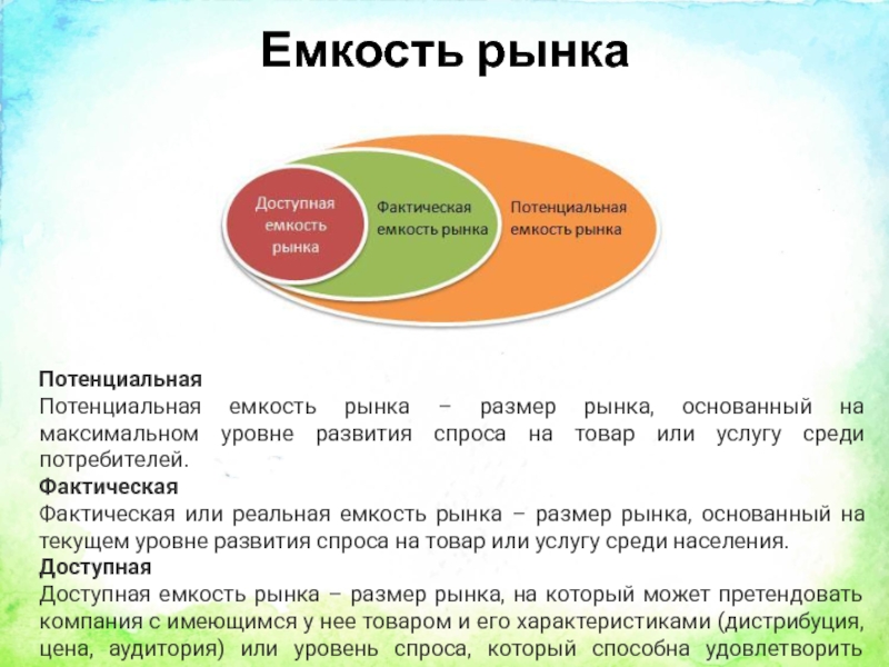 Понятие сегментации рынка