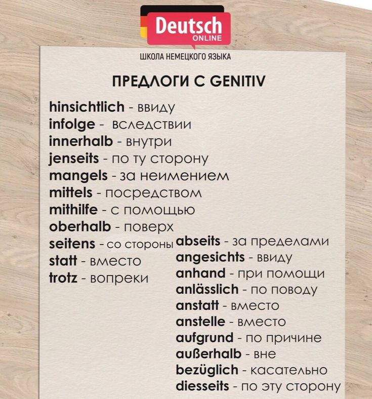 Немецкий для начинающих. 50 полезных фраз | lonet.academy