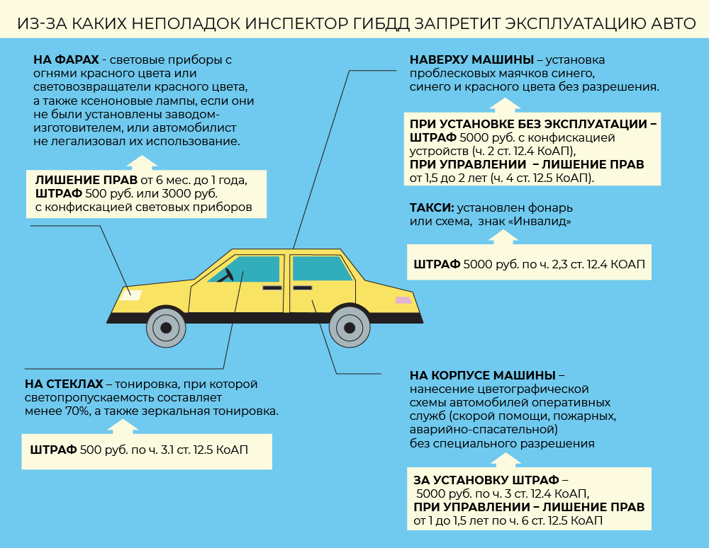 Основные правила безопасной работы с электрооборудованием
