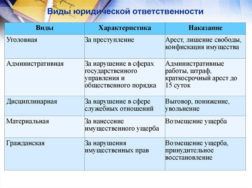 Правовая категория – это основной термин, используемый в правоведении для обозначения совокупности юридических понятий, которые являются основой правовой