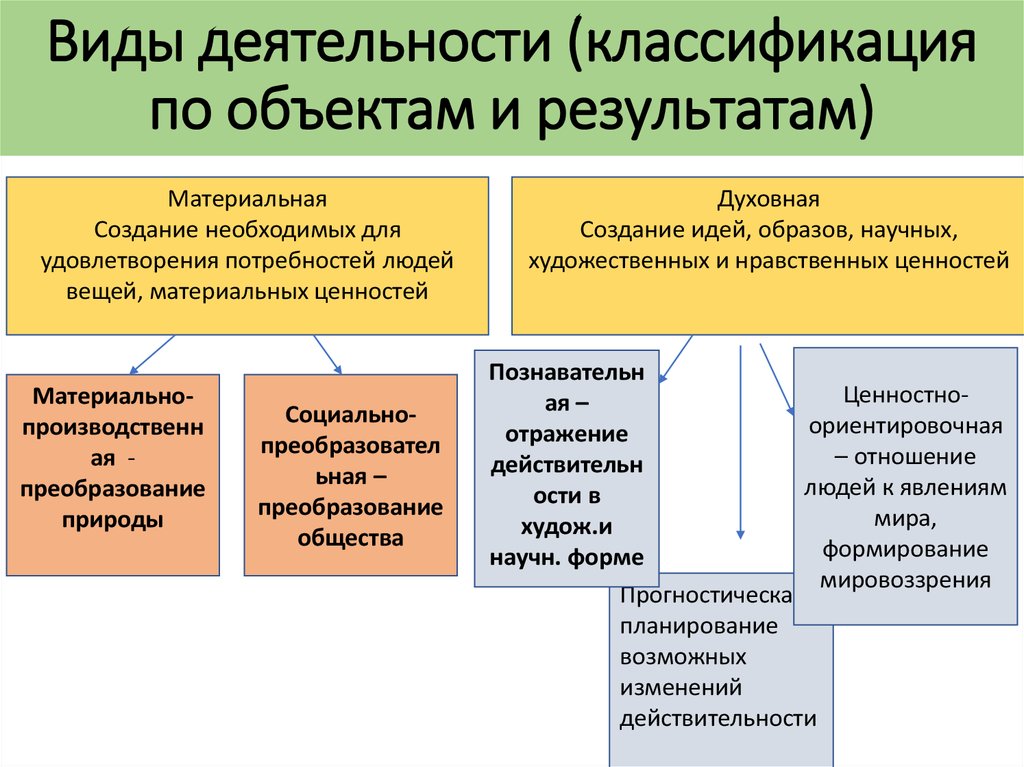 Фундаментальные и прикладные системы знаний