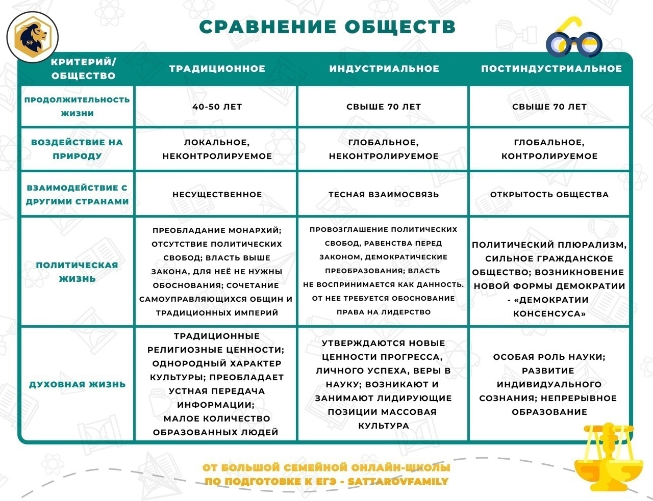 Аграрно сырьевой тип хозяйства появление массовой культуры развитие глобальных компьютерных сетей » posetke