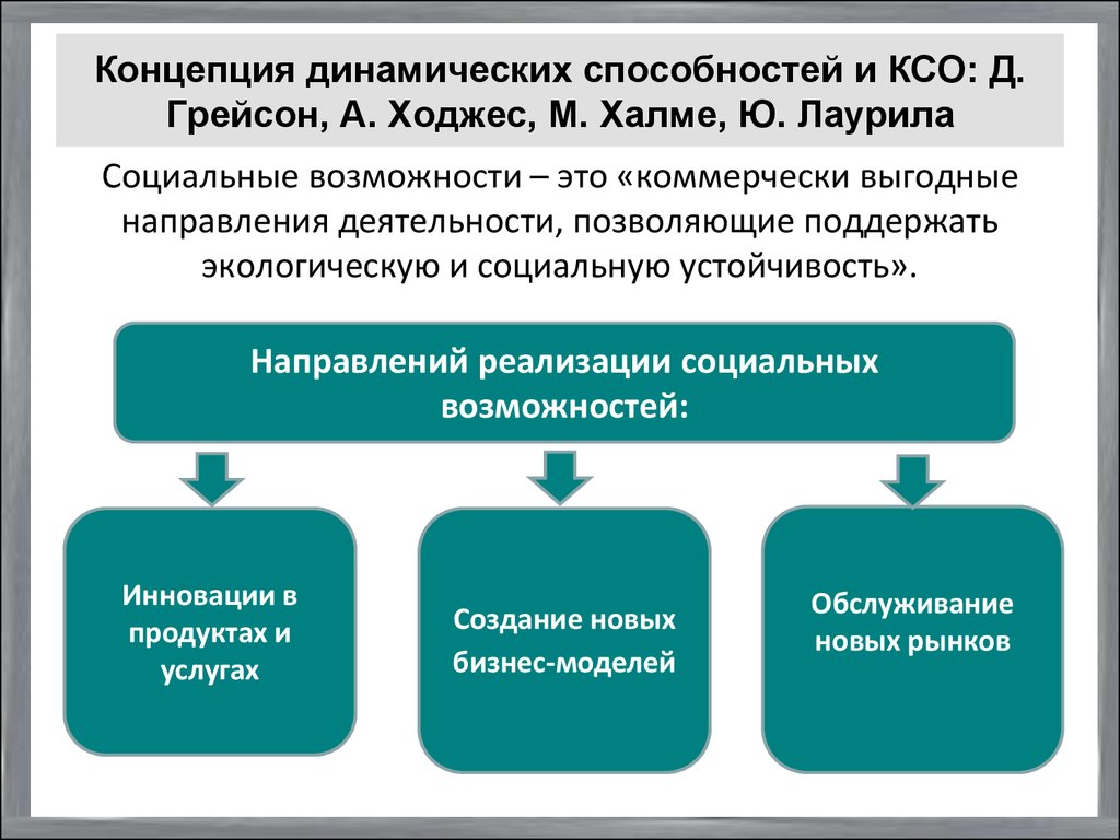 Динамичный человек: что это значит и как его стать