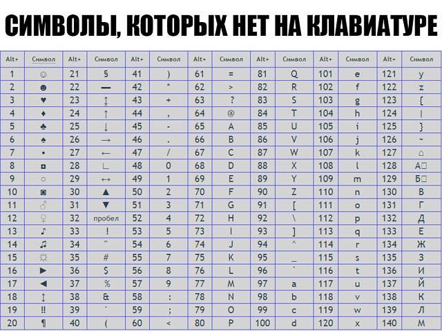Что означает tm в текстовых сообщениях? – обзоры вики | источник №1 информации, тестов, хроник, мнений и новостей
