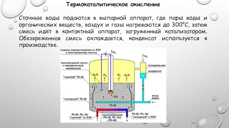 Предмет каталитической химии