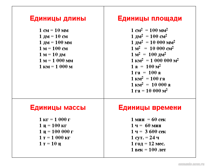 Что означает лит а в адресе расшифровка и применение