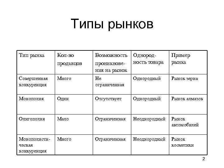 Рынки в национальной экономике - национальная экономика (кошелев а.н., 2010)