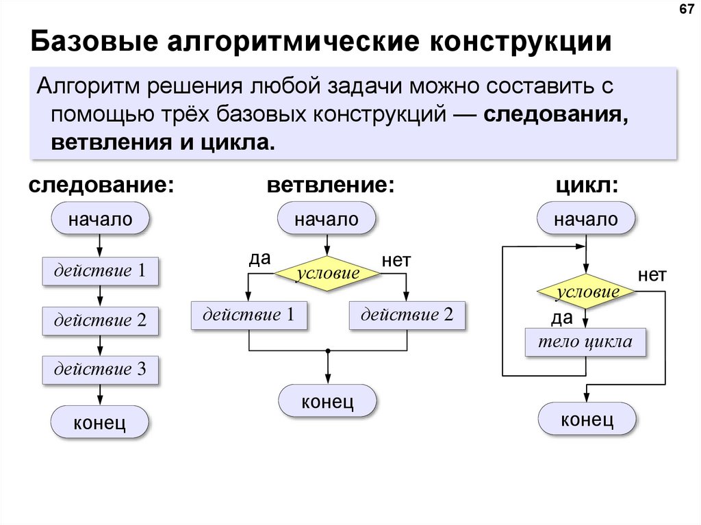 1.5. алгоритм. операторы