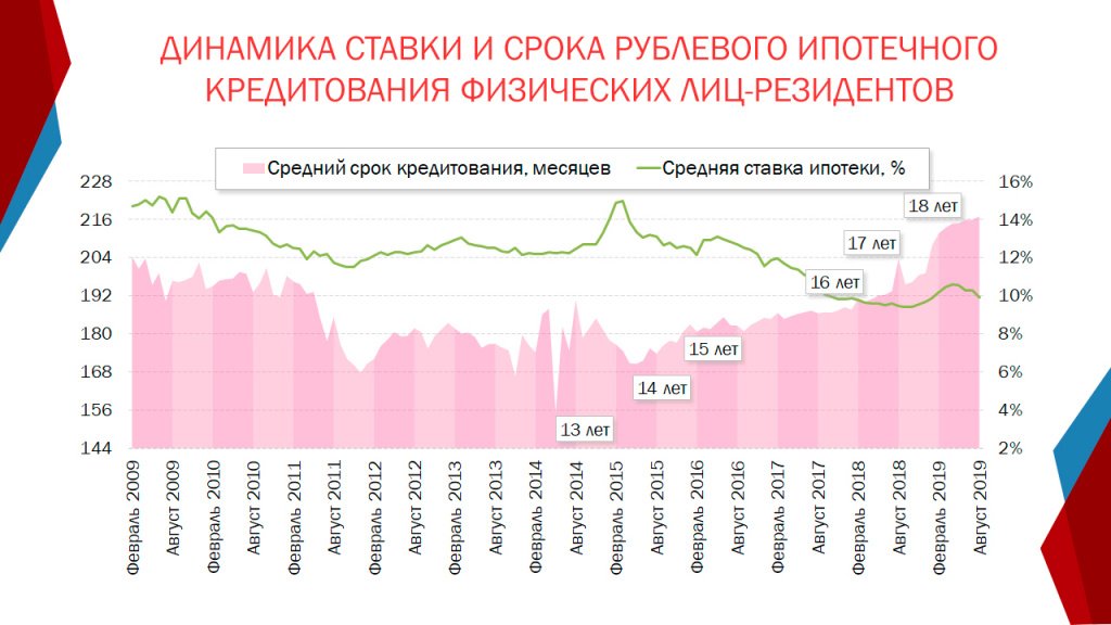 Ипотека: понятие, виды, предмет сделки