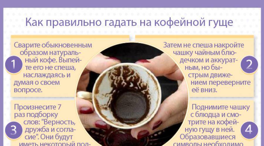 Символы гадания на кофейной гуще - тайна значений