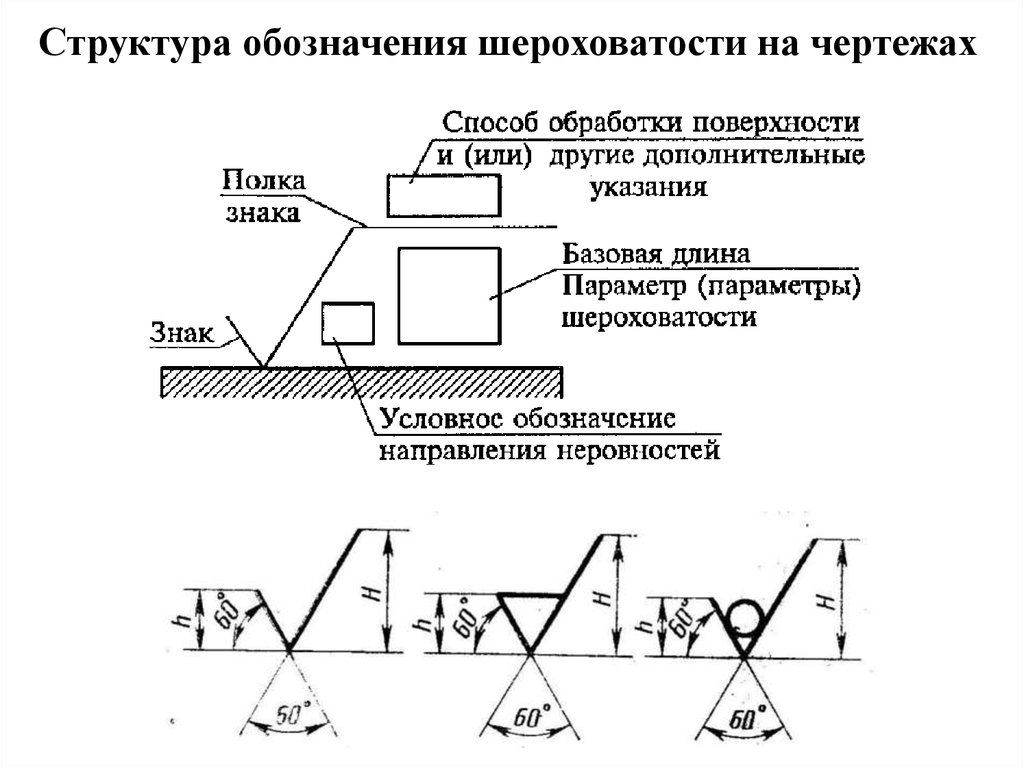 Шероховатость поверхности ra и rz: параметры, таблица