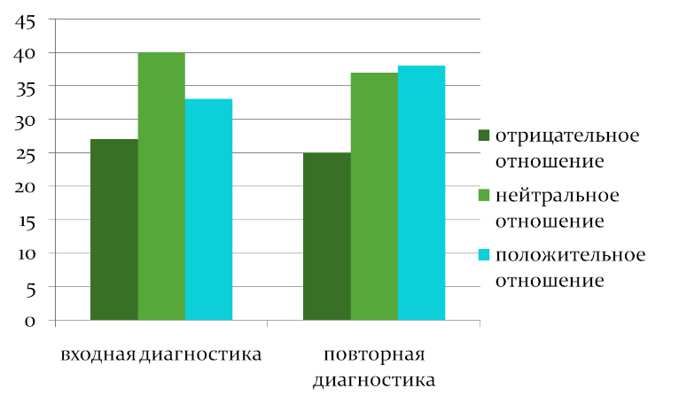 Можно ли относятся к человеку нейтрально. нейтрально это как понять