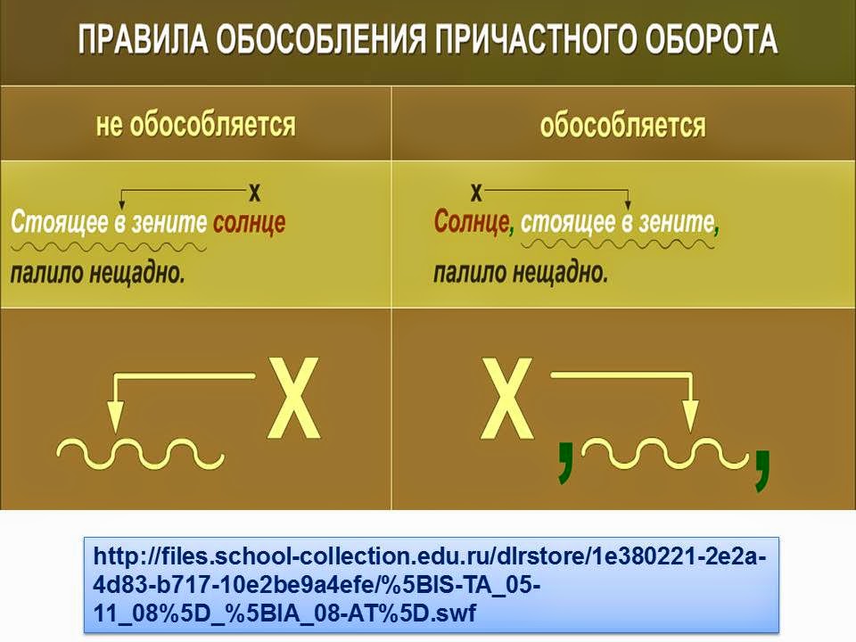 Причастный и деепричастный обороты(тренировочнные упражнения).