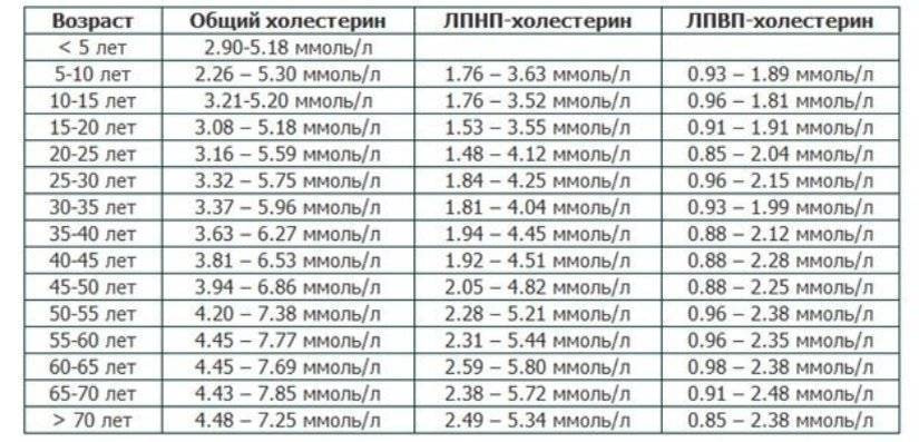 Среднее содержание  гемоглобина в эритроците  (мсн)
