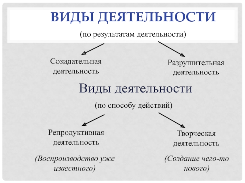 Естественные и специфические способности, индивидуальная работа