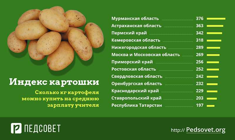 Приемы тепловой обработки продуктов