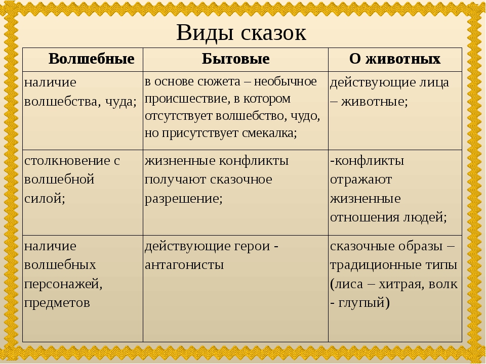 Как придумать сюжет художественной книги: 5 элементов базовой структуры