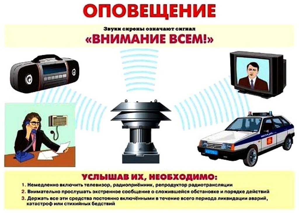 Го-в: оповещение о чрезвычайных ситуациях. действия населения по предупредительному сигналу “внимание всем!” и речевой информации