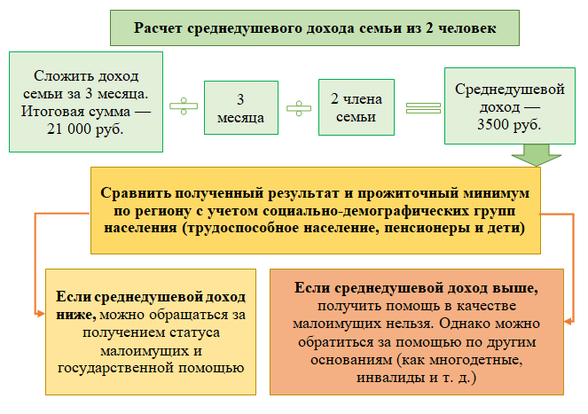 Поговорим о материальном достатке в семье