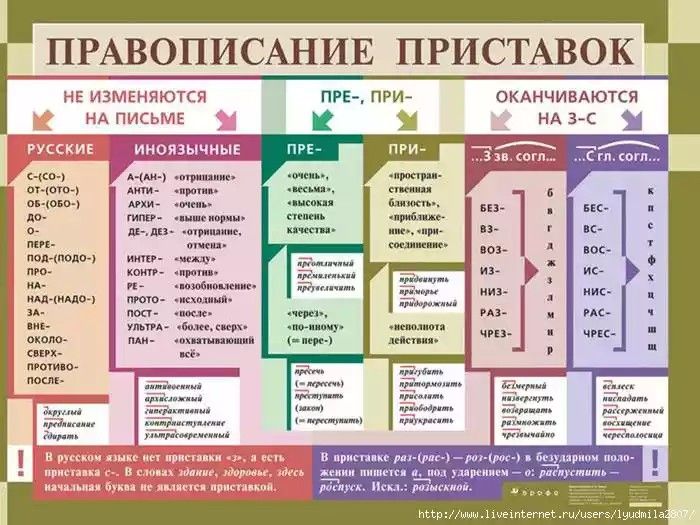 Определение стиля фразеологизмов «сдержать слово»