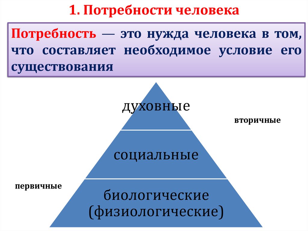 Насущная необходимость - это термин, который используется для описания ситуаций, когда что-то является крайне важным или необходимым в данный момент Это