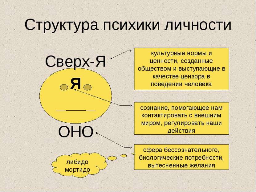 Эго: что это такое и как оно проявляется?