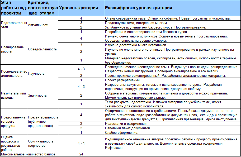 Цифровая грамотность: зачем всем нам необходимы навыки в информационной эпохе