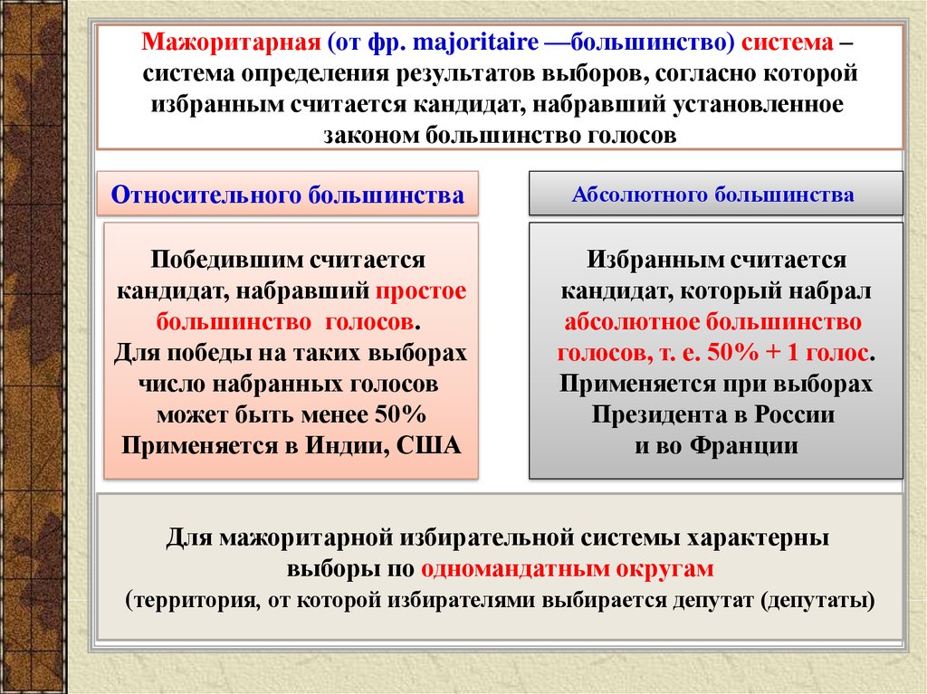 Порог голосования: изучение кворума и важность порогов голосования  - fastercapital